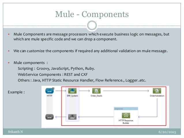 mule esb tutorial